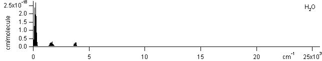 h2o spectra