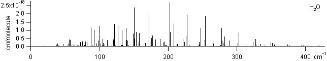 h2o spectra