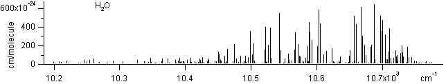 h2o spectra