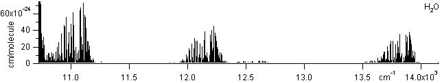 h2o spectra