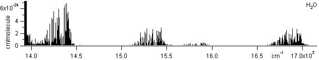 h2o spectra