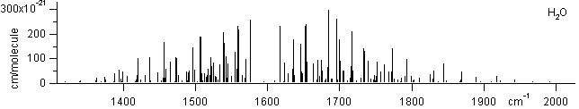 h2o spectra