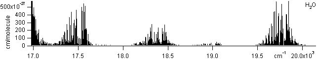 h2o spectra
