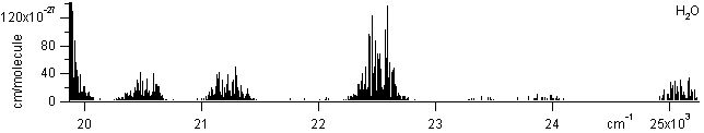 h2o spectra
