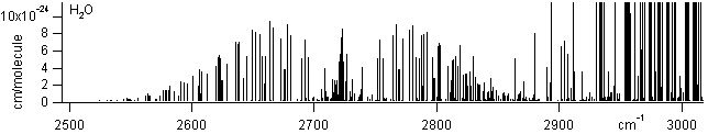 h2o spectra