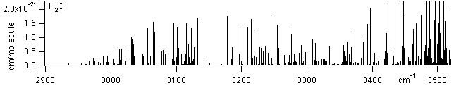 h2o spectra