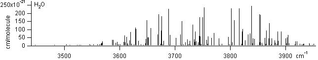 h2o spectra