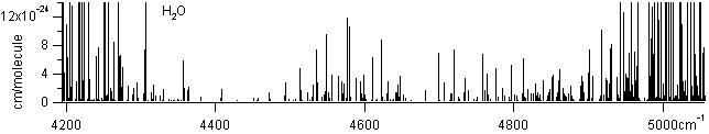 h2o spectra