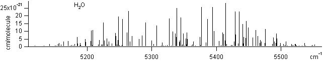 h2o spectra