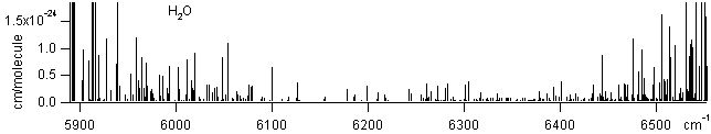 h2o spectra