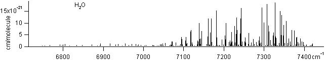 h2o spectra