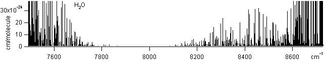 h2o spectra