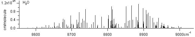 h2o spectra