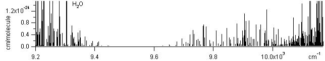 h2o spectra