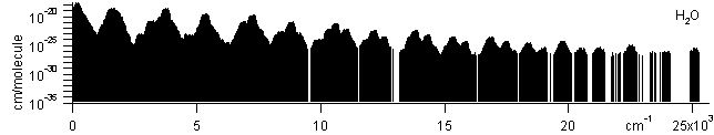 h2o spectra