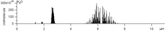 h2o spectra