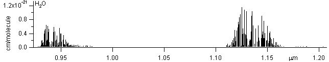 h2o spectra