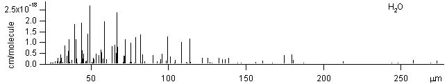 h2o spectra