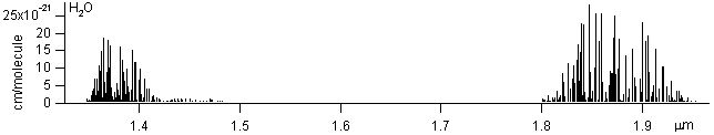h2o spectra