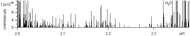 h2o spectra