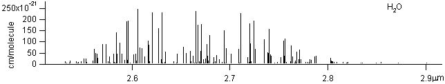 h2o spectra