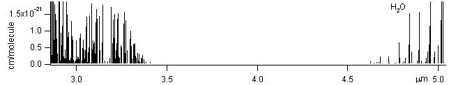 h2o spectra