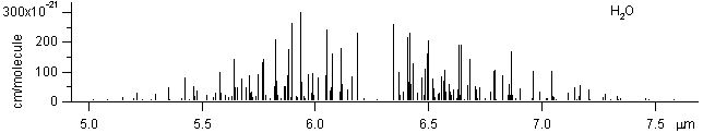 h2o spectra