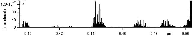 h2o spectra