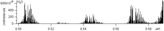 h2o spectra