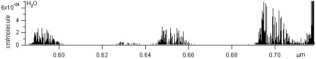 h2o spectra