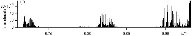 h2o spectra