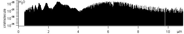 h2o spectra