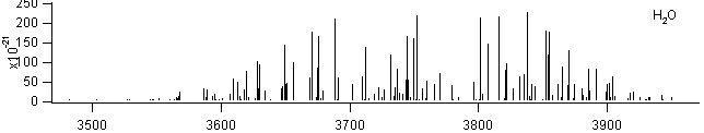 h2o spectra