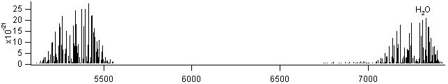 h2o spectra