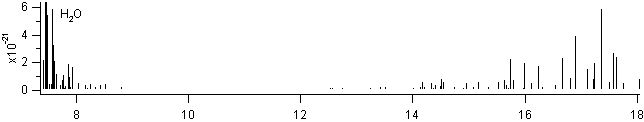 h2o spectra