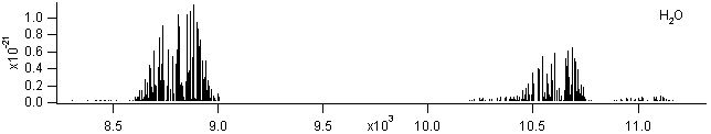h2o spectra