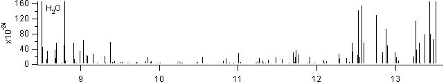h2o spectra