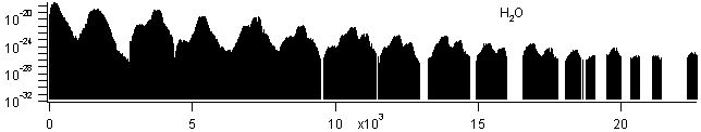 h2o spectra
