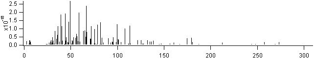 h2o spectra