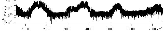 h2o spectra