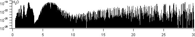 h2o spectra