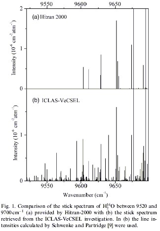 h2o spectra
