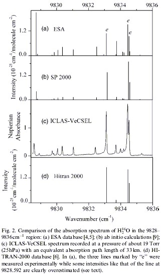 h2o spectra
