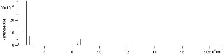 h2 spectra