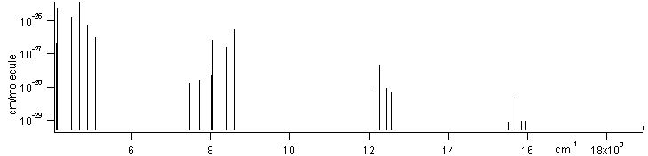 h2 spectra