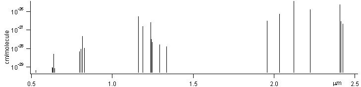 h2 spectra