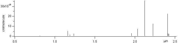 h2 spectra
