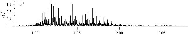 h2s spectra