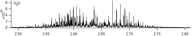 h2s spectra