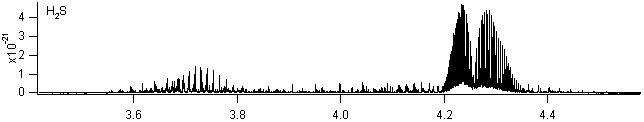 h2s spectra